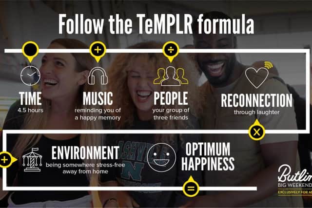 Follow the Templr formula for happiness