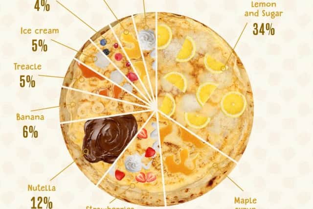 Revealed: The top of the toppings