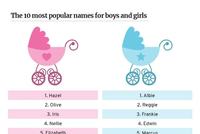 The baby names set to be big in 2022