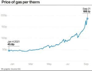 Price of gas per therm. See story POLITICS Gas. Infographic PA Graphics.