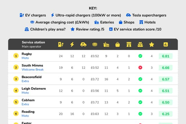 (Table: DriveElectric)