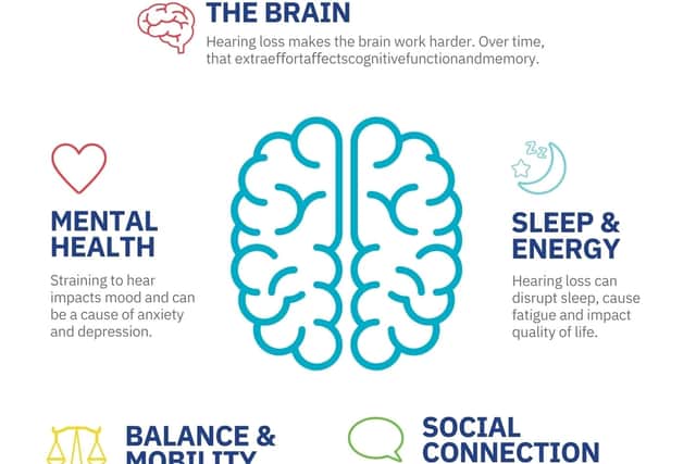 5 ways hearing health impacts your brain health