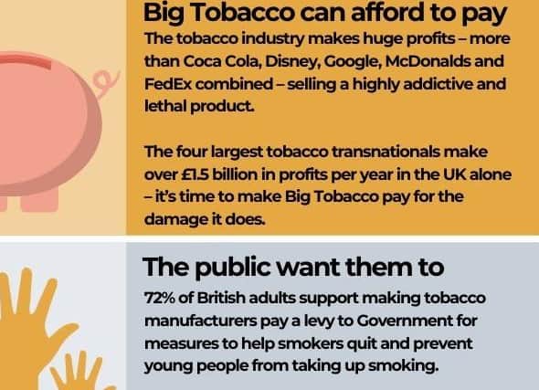 An infographic showing ASH's stance on introducing a 'polluter pays levy' on big tobacco companies.