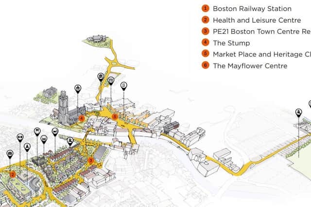 An overview of the projects
