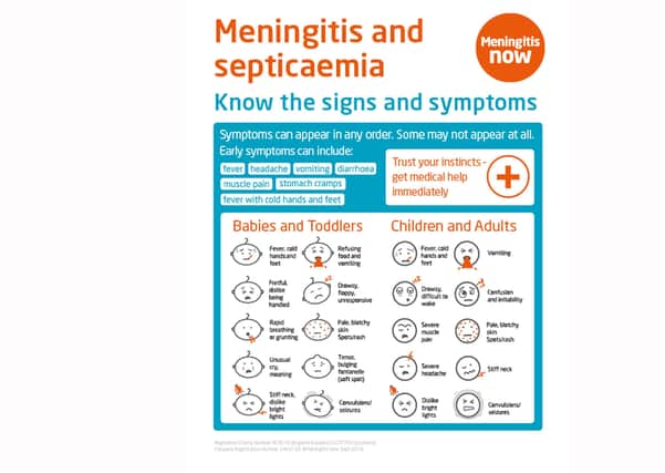 The signs of meningitis. CREDIT: Meningitis Now PPP-190304-154916003