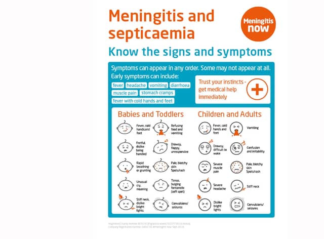 The signs of meningitis. CREDIT: Meningitis Now PPP-190304-154916003