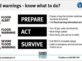 Four flood warnings and 13 flood alerts for Lincolnshire currently. EMN-210120-093241001