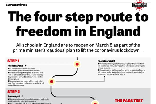 The four step route to freedom in England explained. EMN-210223-123152001