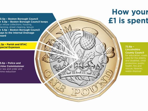How every pound of your council tax is spent