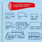 Storm Eunice - warning to high sided vehicle drivers. EMN-220217-162327001