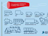 Storm Eunice - warning to high sided vehicle drivers. EMN-220217-162327001