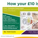 This image shows how every £10 of your Council Tax is divided across the different authorities.