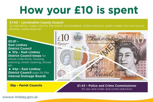 This image shows how every £10 of your Council Tax is divided across the different authorities.