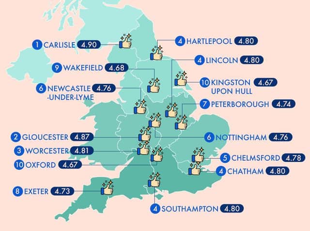 Lincoln has been found to have some of the cleanest restaurants in the country, research says.
