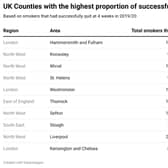 UK counties with the highest success rate.