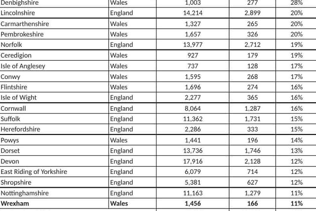 Lincolnshire is the second best area in the country for older home buyers looking to downsize, according to new research.