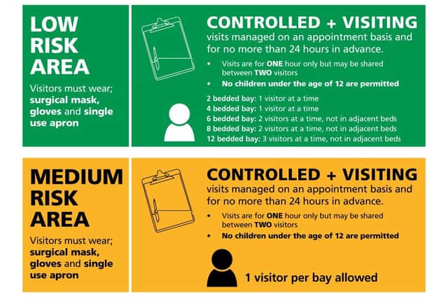 How different risk areas result in different limitations.