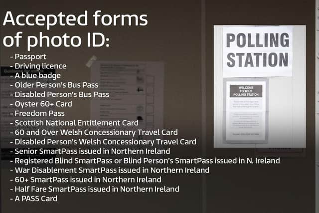 Accepted forms of ID to vote.