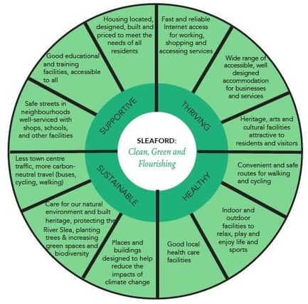 The vision and objectives 'green wheel'.