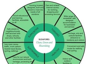 The vision and objectives 'green wheel'.