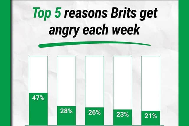 Angry Brits