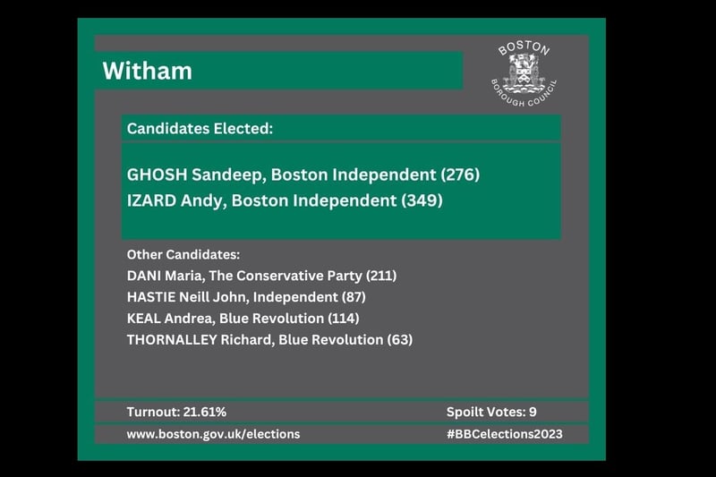 A double-win for the Boston Independent group in the Witham ward.