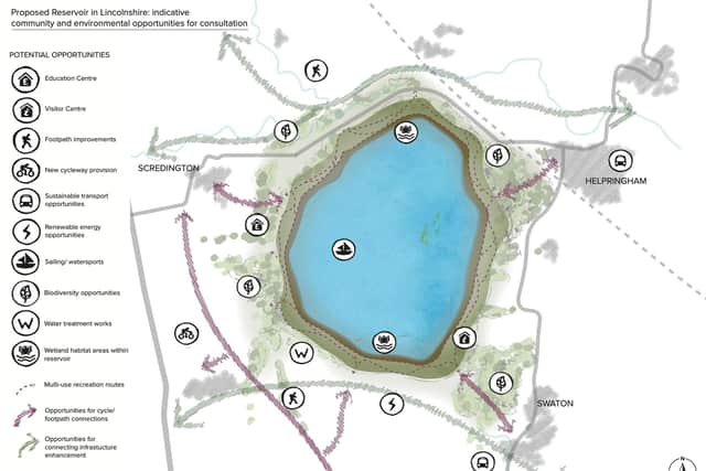 Suggested uses and benefits around the proposed reservoir.