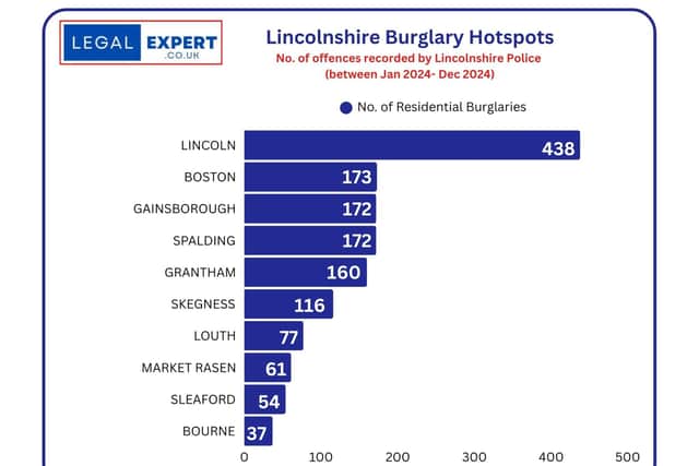 Lincolnshire Burglary Hotspots.