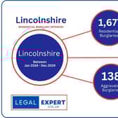 Residential burglary offences.