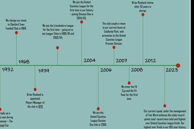A timeline of the club's history and achievements from 1923 to 2023.