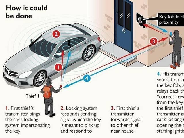 Lincolnshire Police explain keyless car theft.