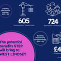 A graphic illustrating the potential benefits STEP could bring to West Lindsey. (WLDC)