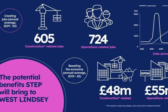 A graphic illustrating the potential benefits STEP could bring to West Lindsey. (WLDC)