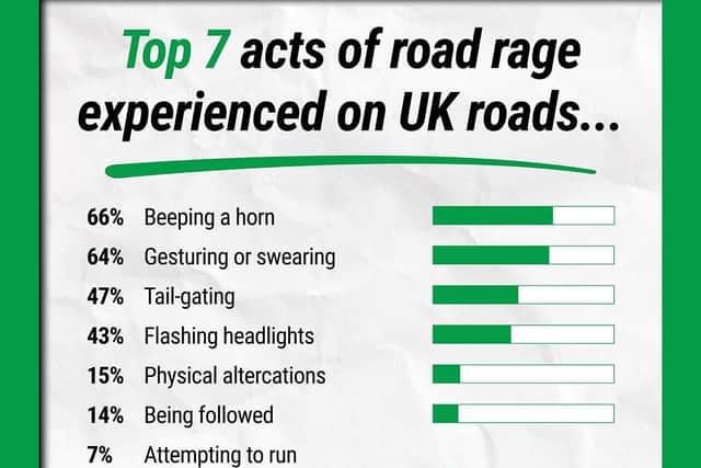 Road rage acts