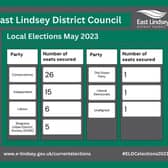 East Lindsey District Council