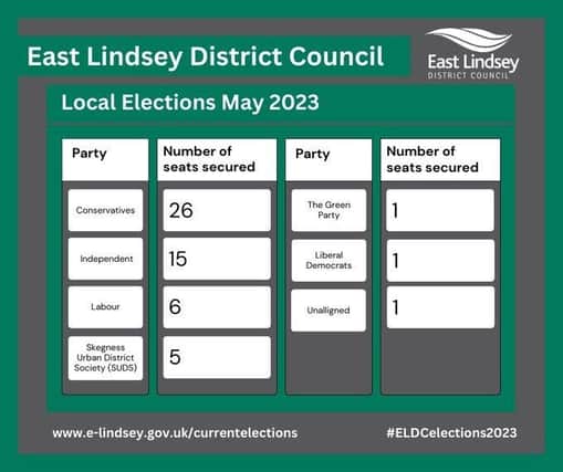 East Lindsey District Council