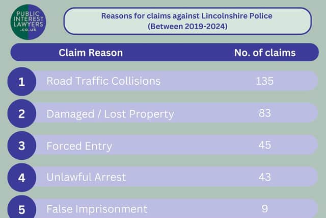 Note: Lincolnshire Police were unable to provide road traffic collision data for 2023/24.