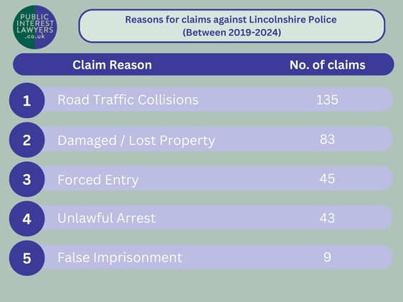Note: Lincolnshire Police were unable to provide road traffic collision data for 2023/24.