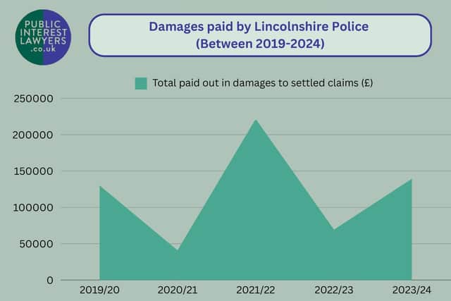 Note: Lincolnshire Police were unable to provide road traffic collision data for 2023/24.