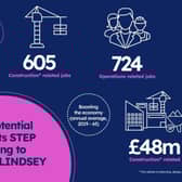 West Lindsey’s economy could grow by over a £100 million for the next 40 years, according to a new report