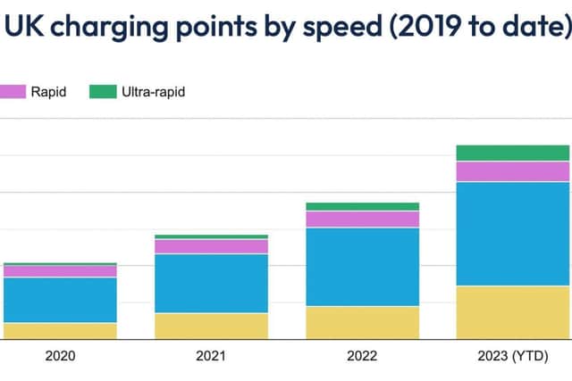 The number of car charging points in the UK. (Zapmap)