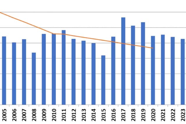 Total road death numbers per year in the Road Safety Partnership Report.