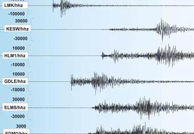 An official graph showing the tremor. Picture: British Geological Survey.