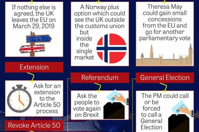 What happens to the transition period with an no deal Brexit?