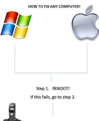 How to fix any computer