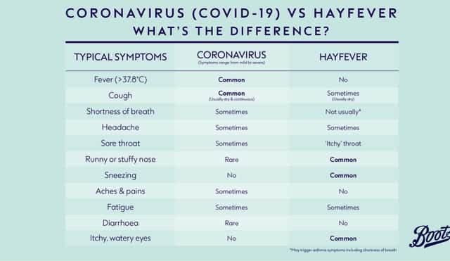 These are the key differences to look out for (Photo: Boots)