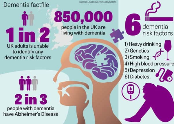 Dementia facts