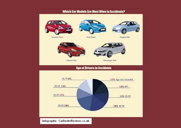 Results of new motoring survey released
