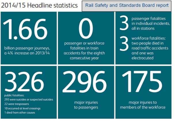 Key figures from the new report