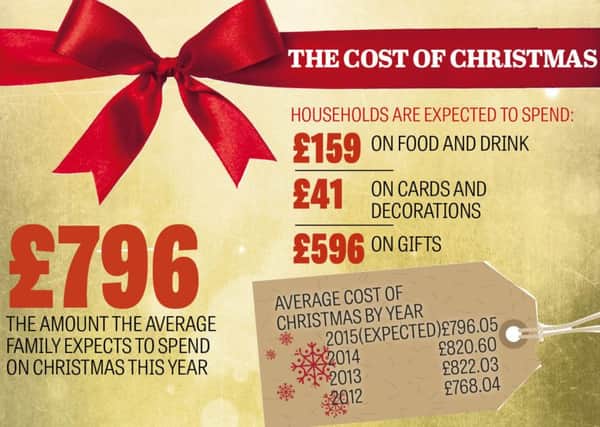 The true cost of Christmas revealed